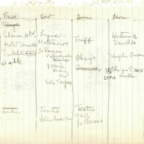 M. I. Fornés' handwritten Cuba notes, daily schedule and expenses